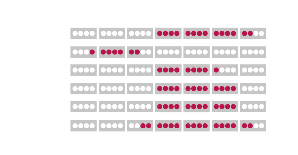 Calendario de variedades