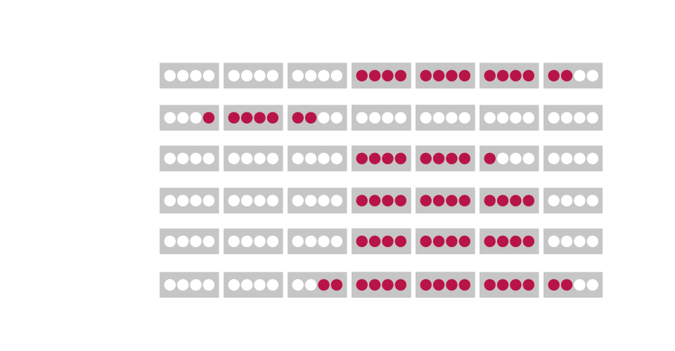 Calendario de variedades