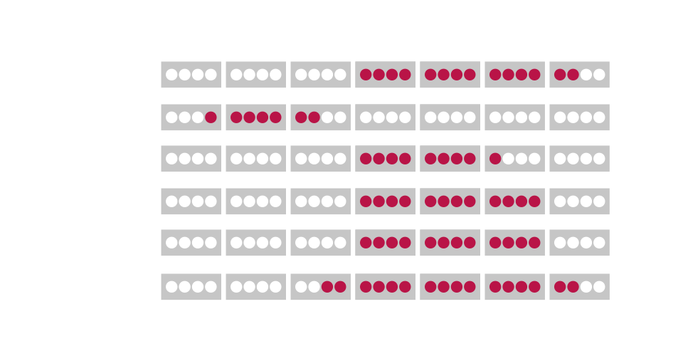 Calendario de variedades